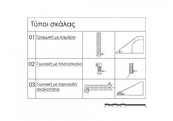 πίνακας τυπολογίας σκαλών 
