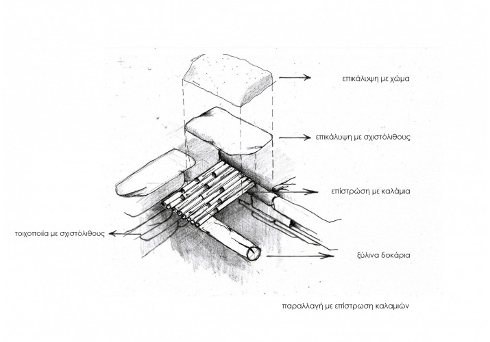 παραλλαγή τυπικής στέγης με επίστρωση καλαμιών, αξονομετρικό σκίτσο