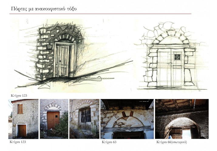 Πόρτες με ανακουφιστικό τόξο
