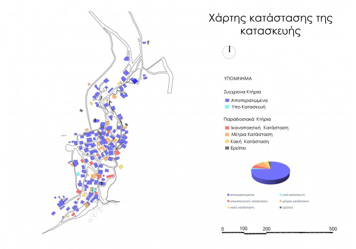 Χάρτης κατάστασης της κατασκευής των κτηρίων