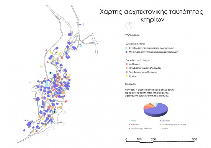 Χάρτης αρχιτεκτονικής ταυτότητας κτηρίων