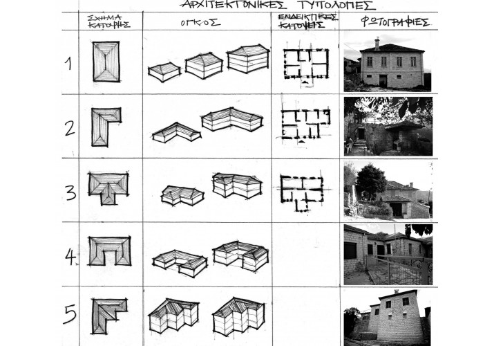 Αρχιτεκτονικές Τυπολογίες