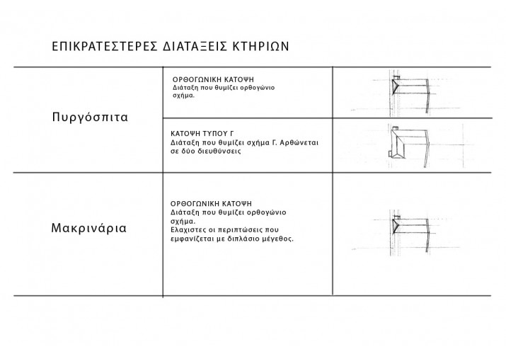 Επικρατέστερες διατάξεις