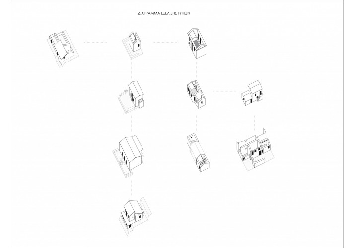 Εξελικτικό διάγραμμα κτιριακών τύπων