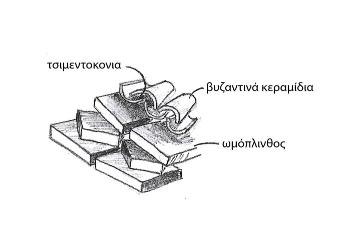 Απολήξεις