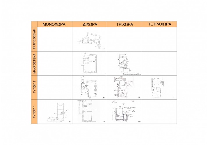 Αρχιτεκτονικές τυπολογίες