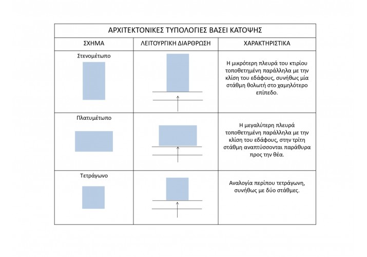 Συγκριτικός Πίνακας 