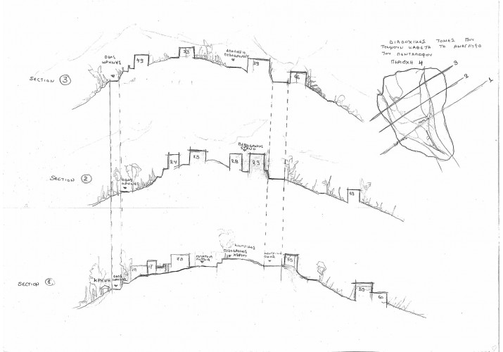 Διαδοχικές τομές που τέμνουν κάθετα το ανάγλυφο του οικισμού της περιοχής μελέτης 4 