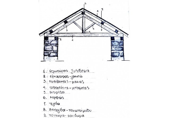 ΣΤΟΙΧΕΙΑ ΖΕΥΚΤΟΥ