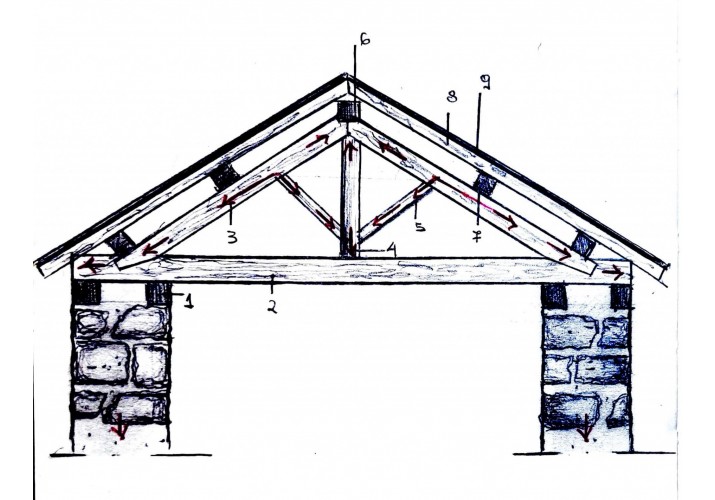 ΚΑΤΑΝΟΜΗ ΦΟΡΤΙΩΝ ΣΤΟ ΖΕΥΚΤΟ