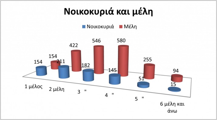 ΝΟΙΚΟΚΥΡΙΑ ΚΑΙ ΜΕΛΗ 