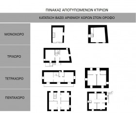 Διάταξη χώρων στον όροφο
