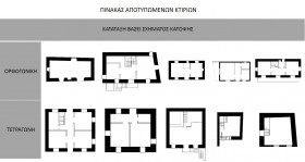 Κατάταξη κτισμάτων βάσει σχήματος κάτοψης