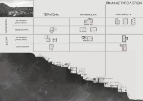 τυπολογίες που εντοπίστηκαν στην περιοχή μελέτης
