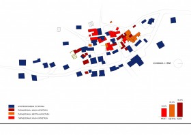 Χάρτης κατάστασης κτιρίων
