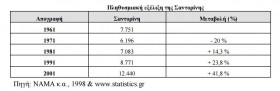 Πίνακας 6