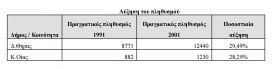 Πίνακας 1