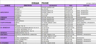 Νεότερα ΓΠΣ Κισσάμου