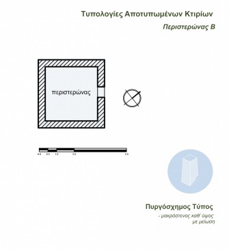 Τυπολογία Περιστερώνα Β