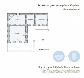 Τυπολογία Περιστερώνα Α