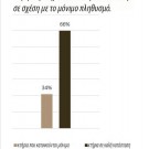 Διάγραμμα σύγκρισης κτηρίων σε καλή κατάσταση