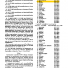 ΦΕΚ 423/Δ/1995